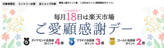 楽天市場 ポイントが最大4倍に 勝ったら倍キャンペーンについてまとめてみた ポイントサイトの比較情報サイト ポイ活道場