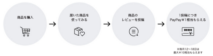 クーポンやキャンペーンを使って Lohaco ロハコ でお得に買い物する方法 ポイントサイトの比較情報サイト ポイ活道場